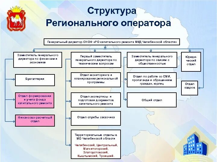 Территориальная принадлежность. Структура государственных программ рф. Состав региональных программ. Состав региональных программ. Система здравоохранения.