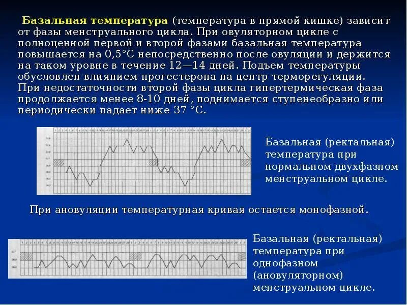 Температура при активности. Измерение базальной температуры в гинекологии. Температурный метод определения овуляции график. Методика измерения базальной температуры. Монофазная кривая базальной температуры.