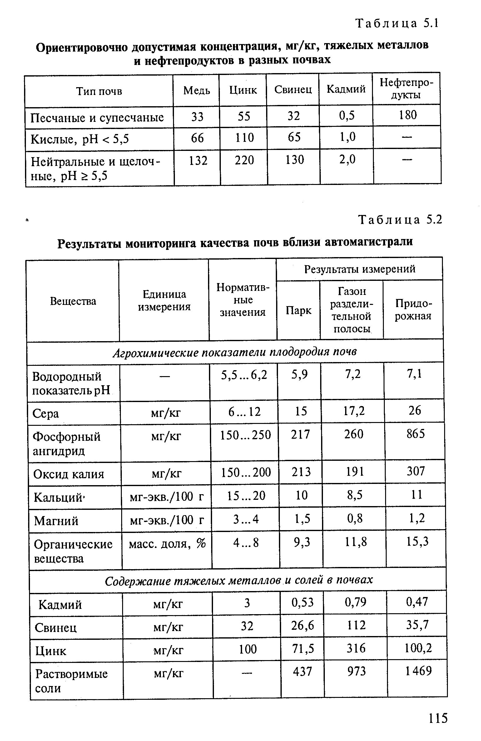 Содержание свинца в почвах. Содержание тяжелых металлов в почве. фоновое содержание тяжелых металлов. фоновое содержание валовых форм тяжелых металлов и мышьяка в почвах. таблица тяжелых металлов.