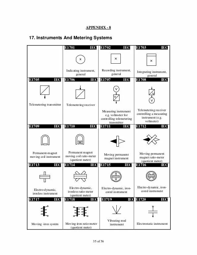 Символы iec. Manual control symbol iec. pmmc instrument on ac.