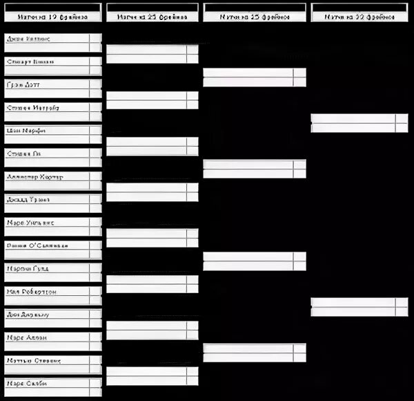Снукер турнирная таблица на сегодня последние результаты Итоги World Seniors Championship 2022 * TOP-SNOOKER