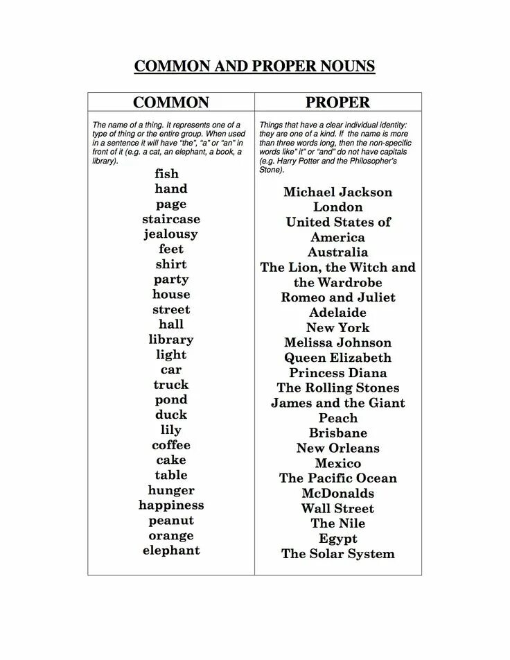 Proper adjectives. Proper list. Proper nouns. Proper list. Homonyms proper.