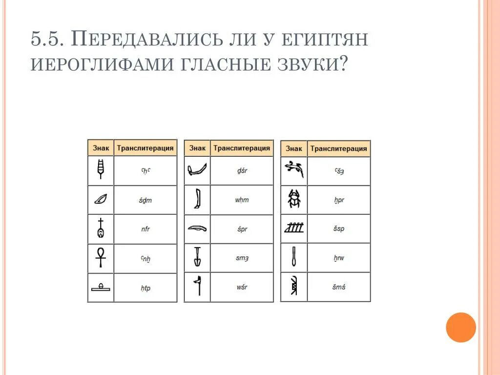 Звуки иероглифами. Передавались у египтян иероглифами гласные звуки. Передавались ли у египтян иероглифами гласные. Передавались ли у египтян иероглифами гласные звуки. 5. Передавались ли у египтян иероглифами гласные звуки?.