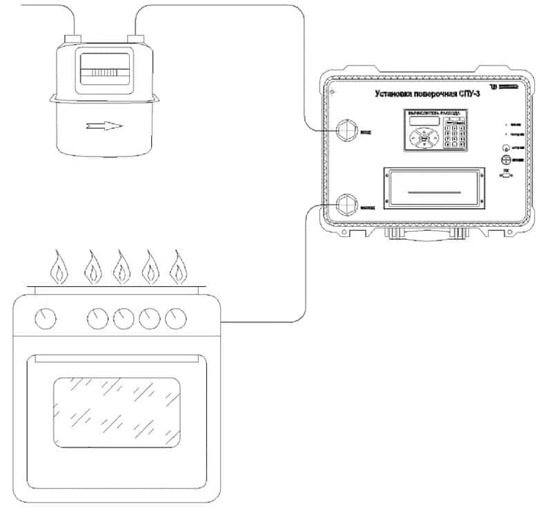 Подключение газа телефон. Схема установки счетчика газа СГ-16. Установка счетчика газа схема подключения. Схема установки газового счетчика. Схема установки счетчика газа в квартире g4.