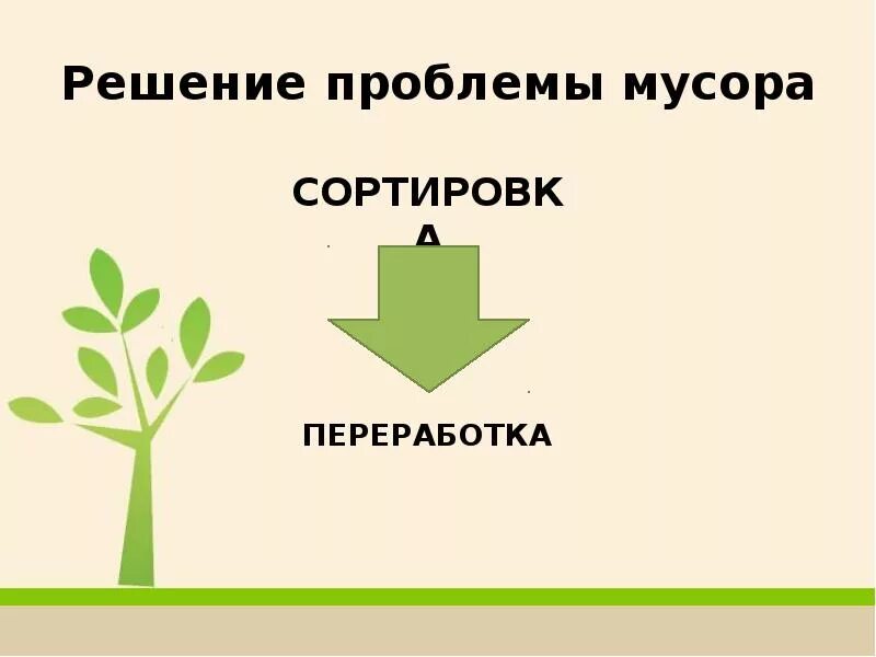 Решение проблемы ТБО. Решение мусорной проблемы. Решение проблемы с отходами. Как решить проблему с мусором