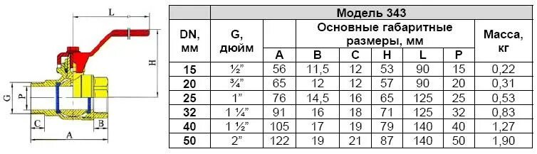 Кран 1 2 в мм. Кран шаровый 25 мм в дюймах. кран шаровый 1/2 размеры таблица. кран шаровый ду25 в дюймах. кран шаровый 3/4 размеры таблица.