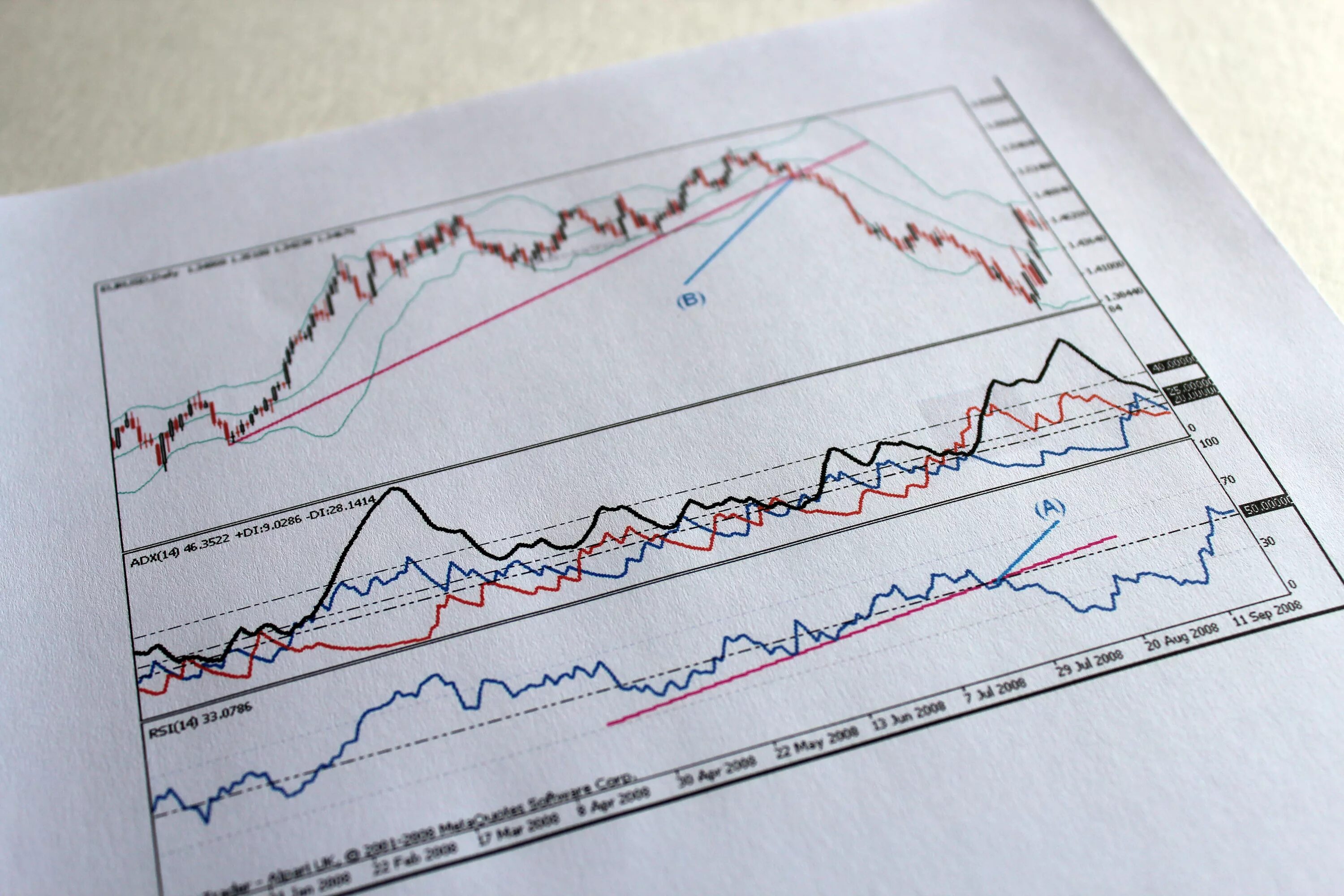 Купить продать акции. Как понять когда покупать и продавать акции. Почему нельзя продать акции