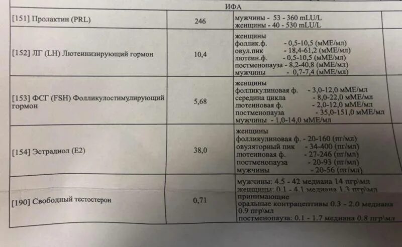 Гормоны при бесплодии. Нормальные показатели половых гормонов у мужчин. Гормон тестостерон сдать. Исследование гормонов. Норма эстрадиола у мужчин в пг/мл.