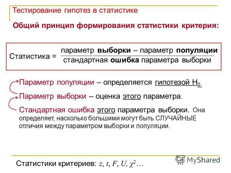 статистическая гипотеза. карточка тестирования гипотез. статистическая гипотеза. гипотеза в статистике. гипотеза в статистике.