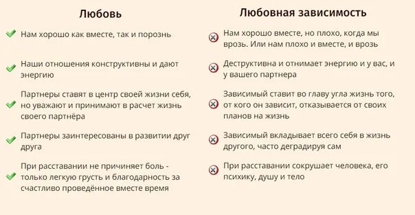 Принятие зависимости. Стадии расставания. Отличие любви от зависимости. Этапы принятия расставания. Этапы после расставания у женщин.