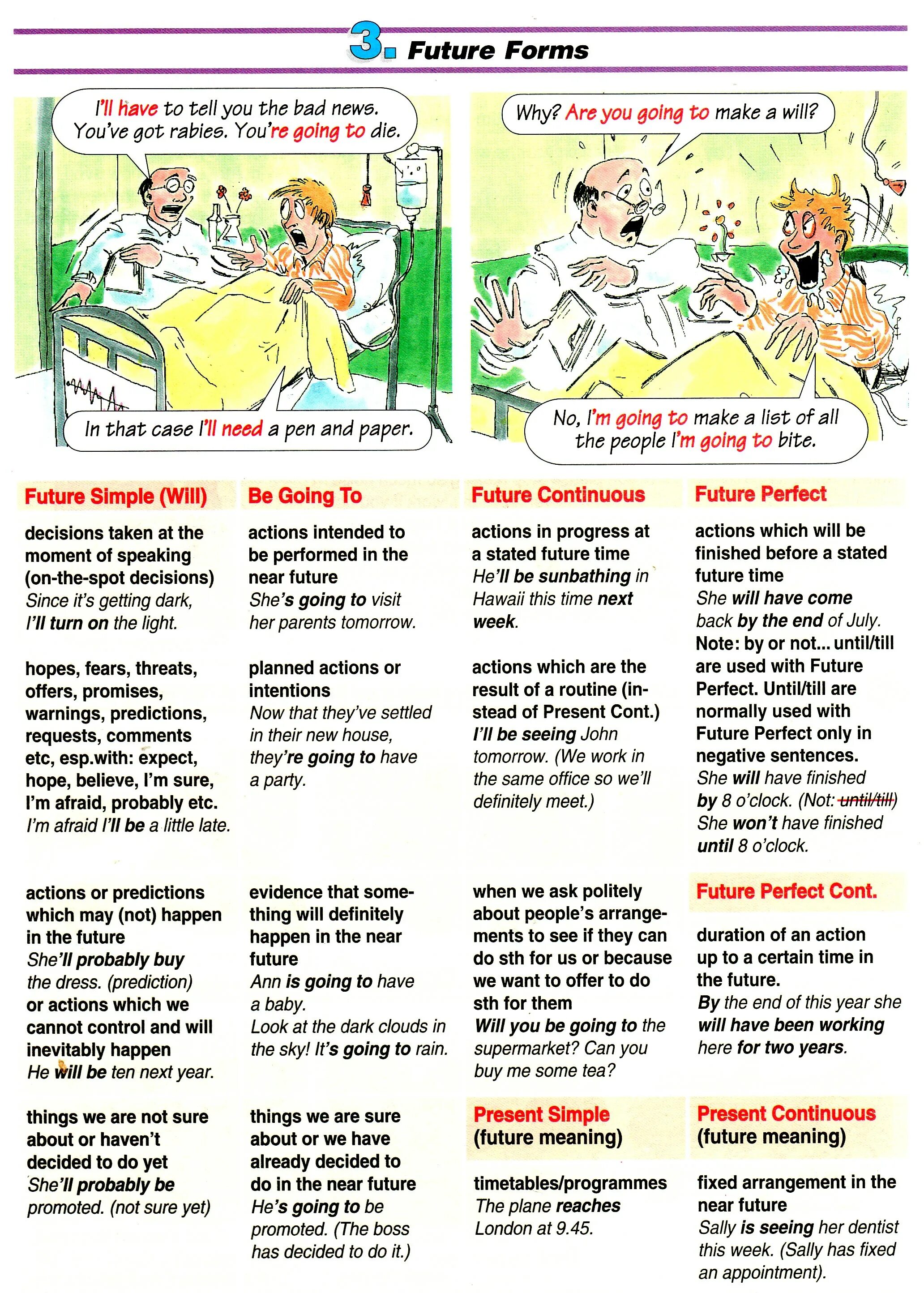 Unit 3 future forms. Round up future tenses. future forms в английском языке. английский round up 1. present perfect continuous round up.