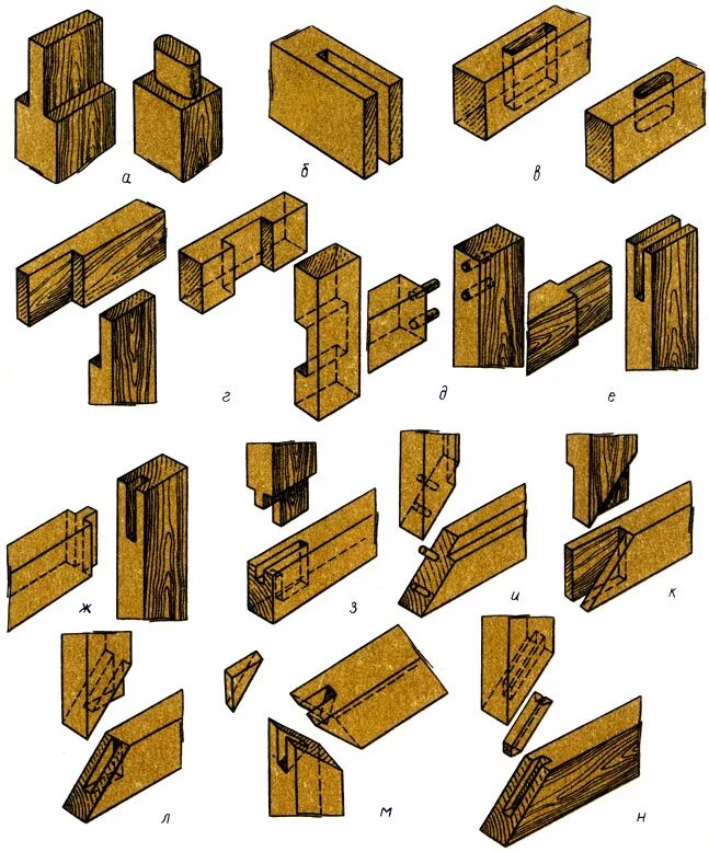 Шиповое угловое соединение деталей. Шиповые столярные соединения. Столярные соединения шиповые соединения. Шиповое соединение брусков. Столярные шиповые соединения
