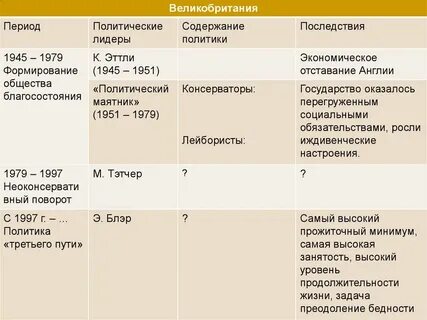 Политический маятник