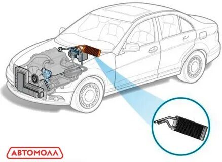 Ремонт системы отопления автомобиля