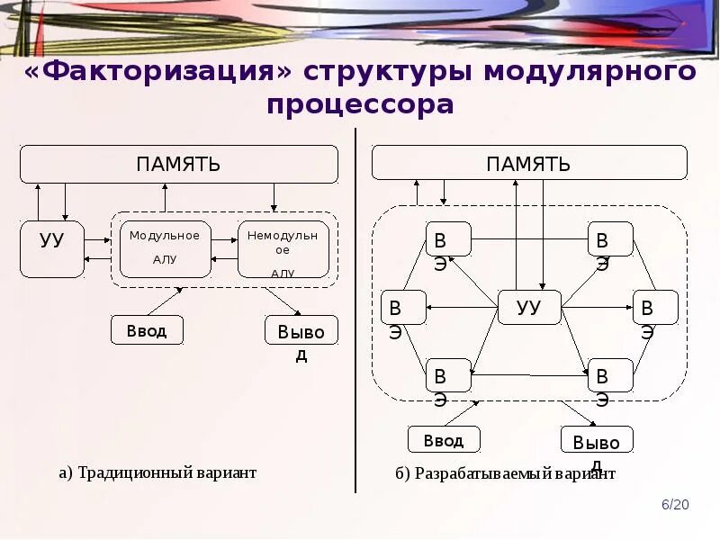 Алгоритмы факторизации больших чисел. Факторизация. факторизация целых чисел. факторизация это в математике.