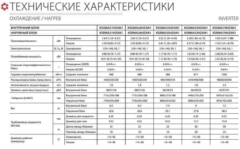 Ошибка котла кентатсу. Коды ошибок кондиционеров kentatsu(кентатсу). кондиционер kentatsu коды ошибок ec. кондиционер kentatsu 1e1004l25510230208020385. кондиционер kentatsu ksgc 70 коды ошибок.