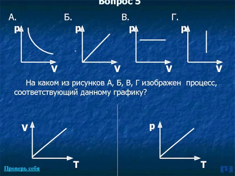 Графики газовых законов. Какому процессу соответствует график. Какому процессу соответствует график, изображенный на рис. 1?. Какому процессу соответствует график, изображенный на рис. График каких процессов изображен на рисунке