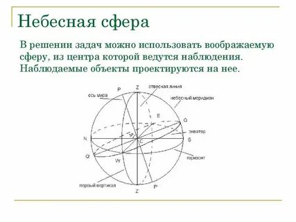 Точки небесной сферы названия