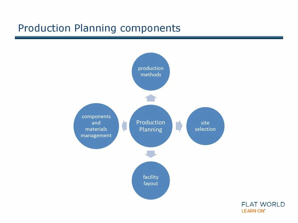 Product components