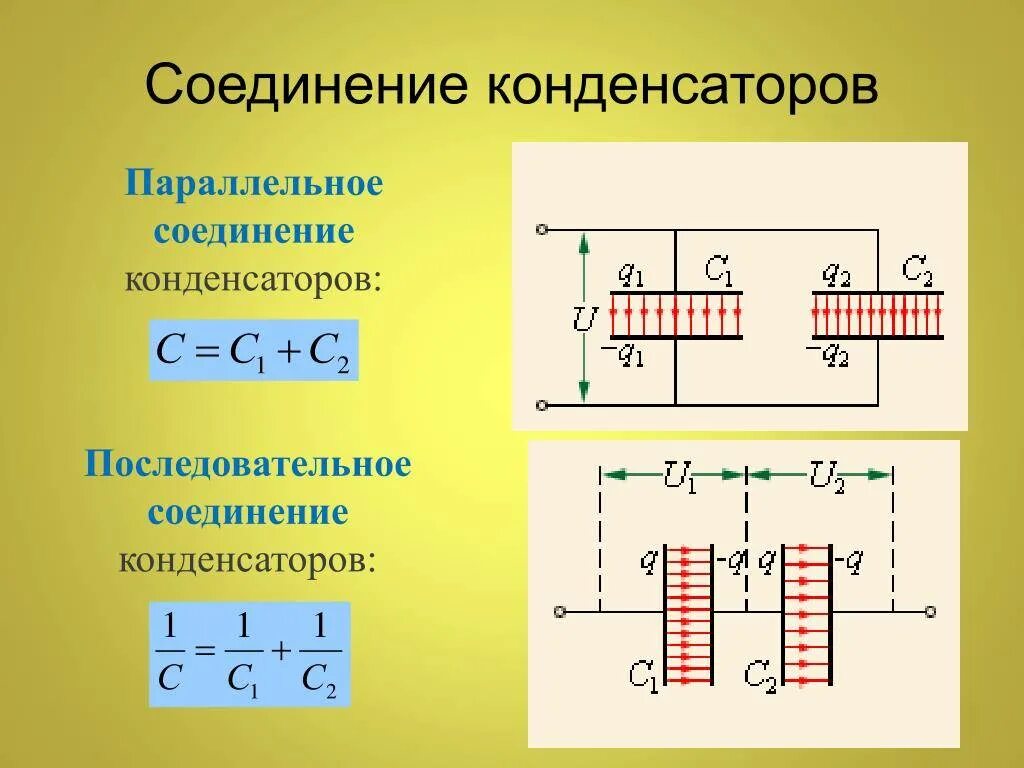 Емкость батареи конденсаторов формула. Соединение конденсаторов физика. параллельное соединение конденсаторов. общая ёмкость конденсаторов при параллельном соединении. соединение емкостей конденсаторов.