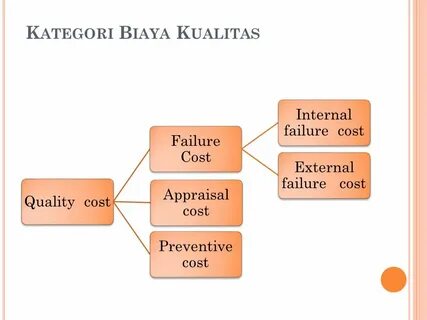 Internal failure