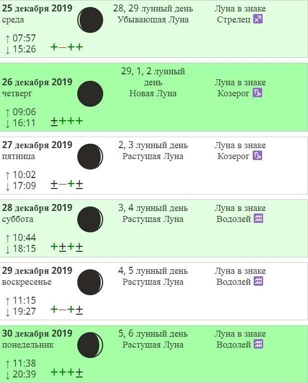 Лучшие дни для посадки капусты в 2024. Благоприятные дни для квашения капусты. Лунный календарь для квашения капусты. Календарь для засолки капусты. Благоприятные дни для засолки капусты.