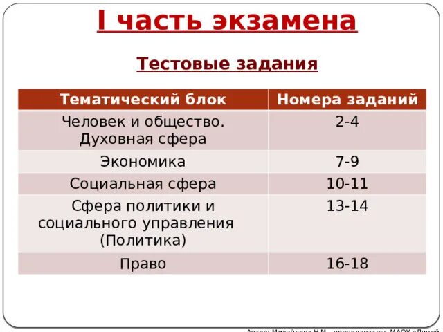 Подготовка к ОГЭ по обществознанию 2023. ОГЭ общества Обществознание 2023. Задания ЕГЭ по обществознанию 2023. Структура и подготовка к ЕГЭ по обществознанию 2023.