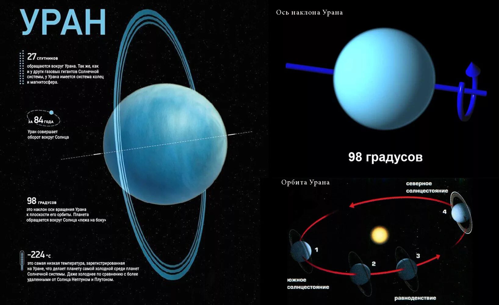 вращение земли вокруг солнца. смена времен года схема. как движется земля вокруг своей оси и вокруг солнца. смена времен года планеты солнечной системы. траектория движения земли вокруг солнца.