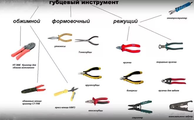 Сложные названия инструментов