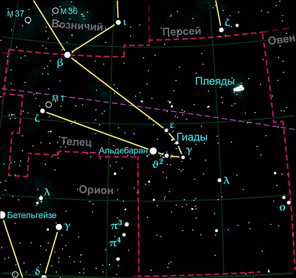 Созвездие альдебаран находится в созвездии. Звезда альхека Созвездие тельца. Созвездие Телец Альдебаран. Созвездие Taurus - Телец. Самая яркая звезда в созвездии Телец.