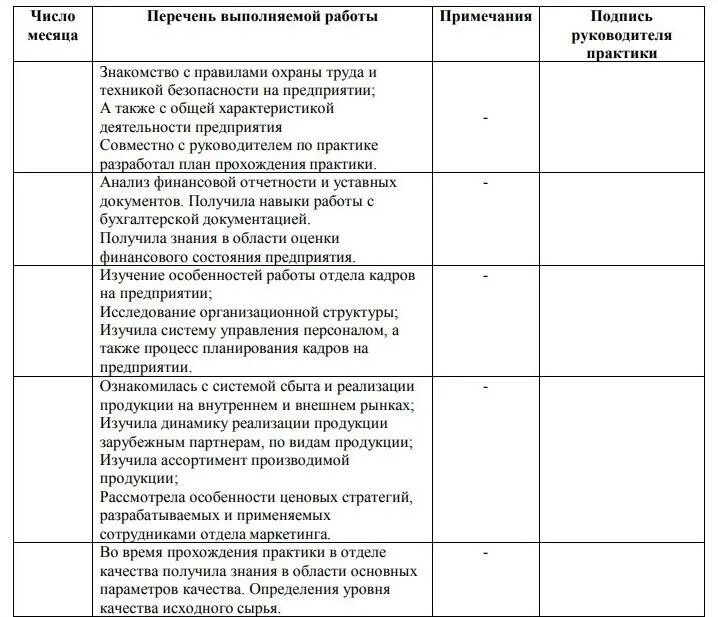 Организация и проведение учебной практики. Пример заполнения дневника прохождения учебной практики. Дневник прохождения практики образец заполнения. Дневник прохождения производственной практики пример. Образец заполнения дневника по практике медсестры.