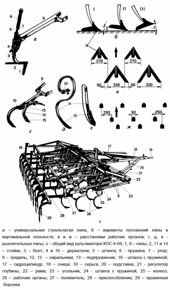 Рабочие органы культиватора КПС-4.2. Культиватор кпш4 рабочие органы. Культиватор КПС-4 устройство. Рабочие органы культиватора КПС-4. Назовите рабочий орган