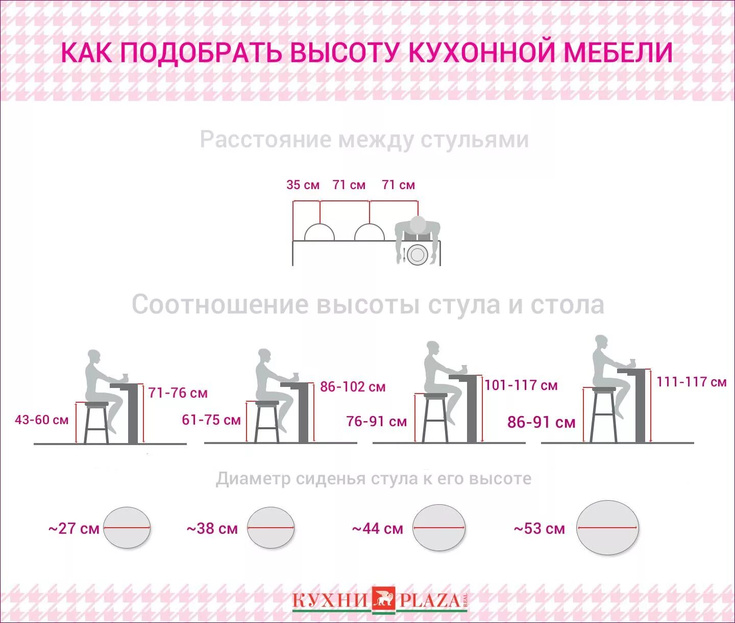 Какое должно быть различие. Высо а стола для полубарного стула. Высота кухонного стола от пола стандарт. Высота стола обеденного норма. Высота стола обеденного стандарт и высота стула.