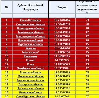 Росстат свердловской