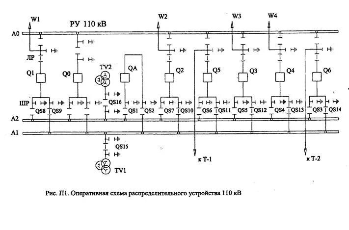 Как производятся переключения