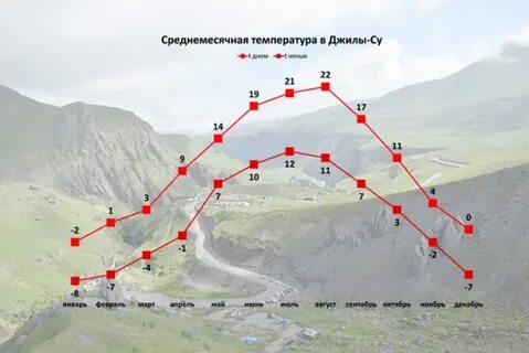 Дорога джилы су из кисловодска на машине