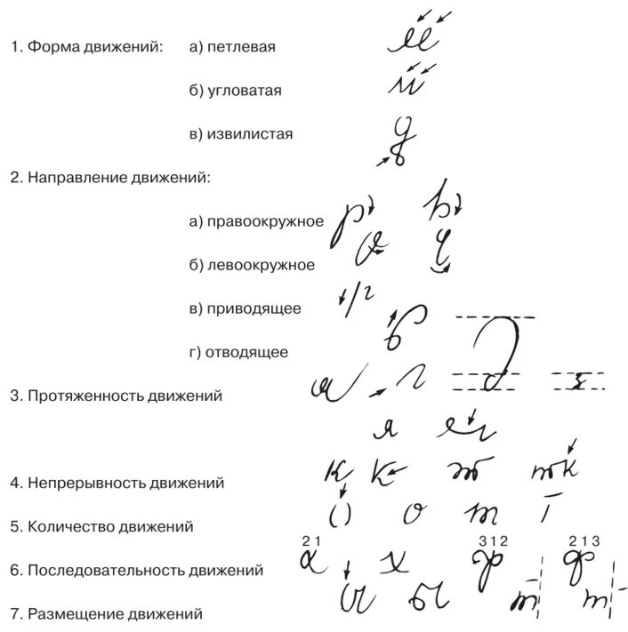 Формы письменного текста