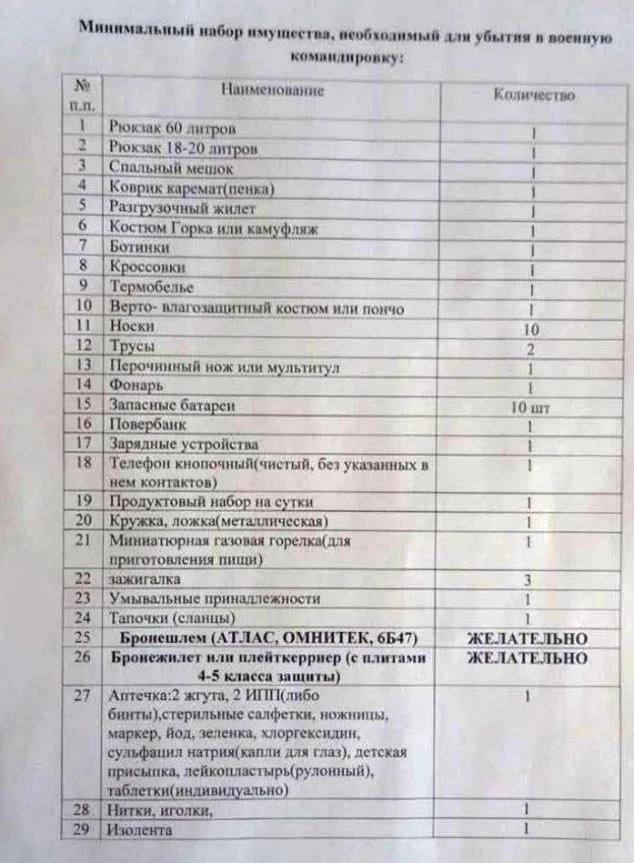 Что нужно взять в армию призывнику. Перечень вещей для мобилизованных. Перечень вещей призывника. Список необходимых вещей для мобилизованных. Список необходимых вещей для военнослужащих.