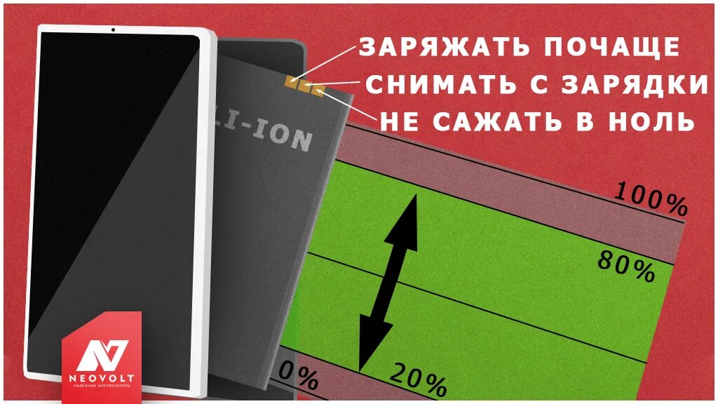 До какого процента заряжать телефон. Батарея телефона проценты. Батарея с низким процентом заряда. Телефон на 200 процентов зарядки. Сколько будет заряжаться телефон