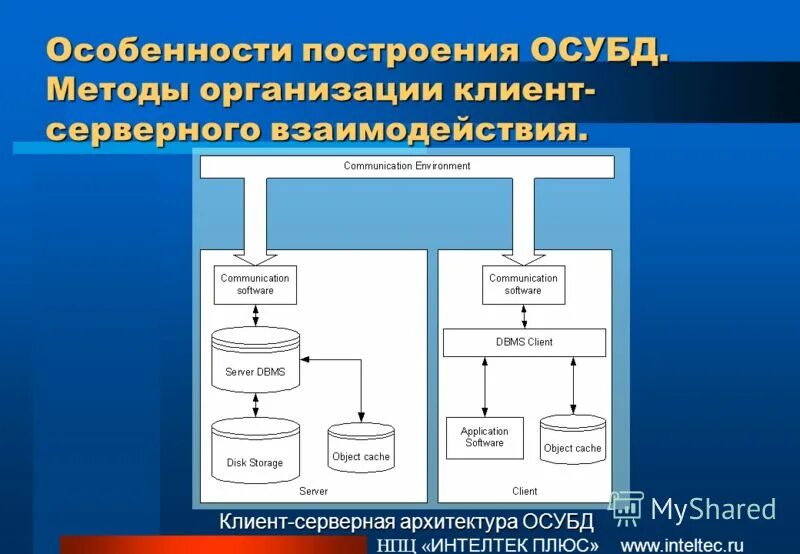Method client. Very effective. Роджерс клиент-центрированная терапия. Сегменты целевойтаудитории. Keyserver.