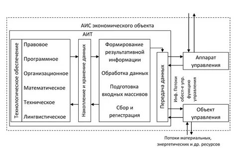 Управляющая рынком компания