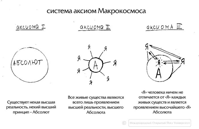 Система аксиом. Схемы аксиом. Система аксиом схема. Аксиома 6.