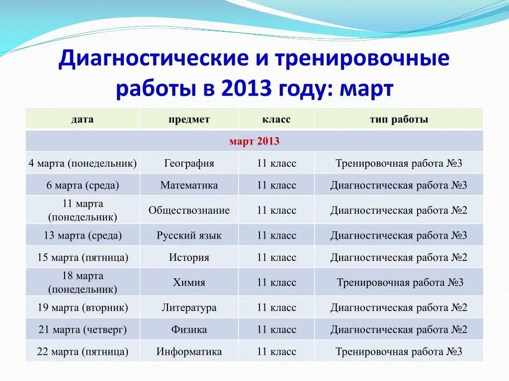 Геогр 11. Расписание тренировочных работ ЕГЭ 2013. Классы по годам.