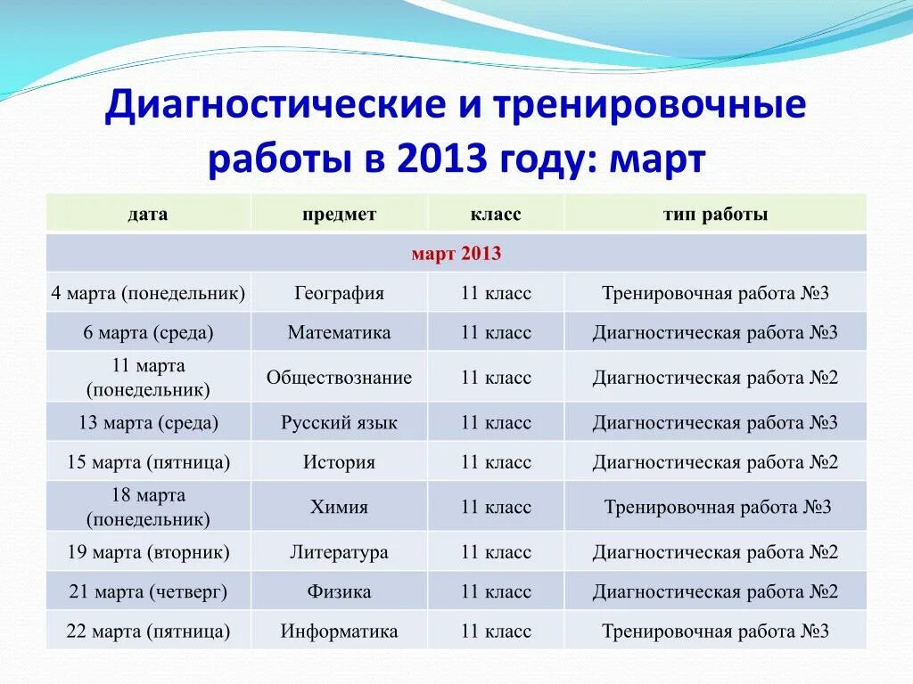 Тренировочные по истории 11 класс. Расписание тренировочных работ ЕГЭ 2013. Классы по годам.