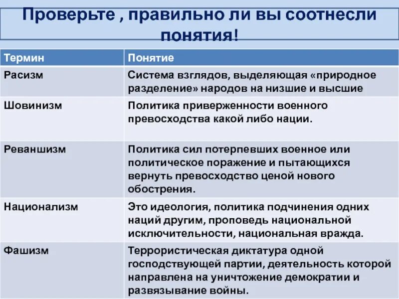 Превосходство нации над остальными биология. Современный расизм. Конкуренты в бизнесе. Идеология государства. Политика превосходства.