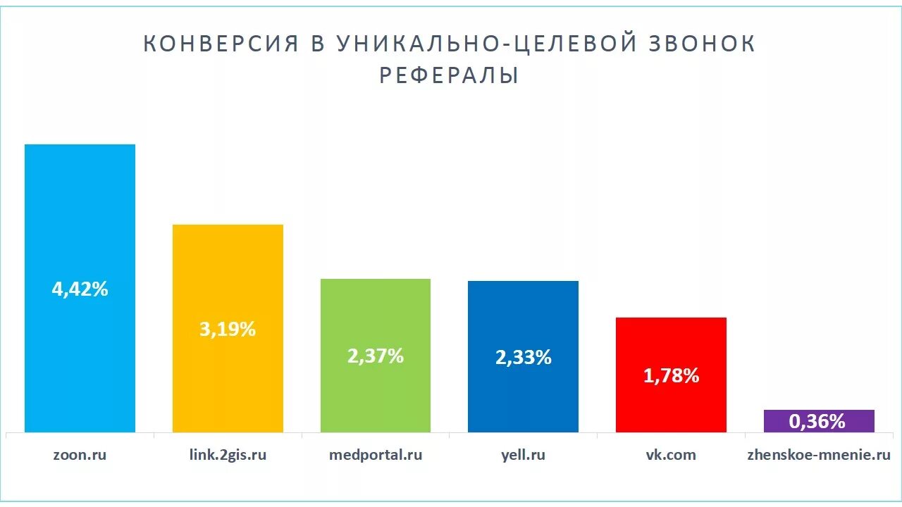 конверсия сайта. конверсия контекстной рекламы. контекстная реклама клики. конверсия сайта. конверсия контекстной рекламы.