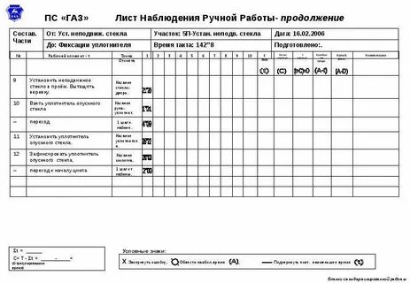 Лист наблюдения образец