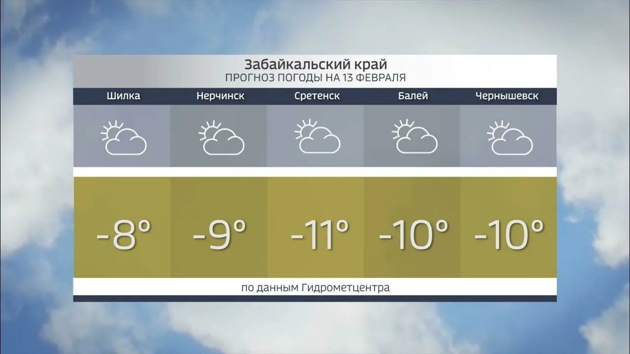Погода на 22 апреля 24 года