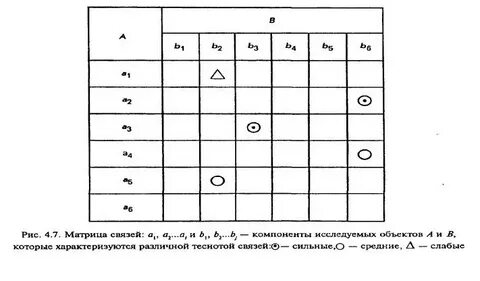 Матрица связей
