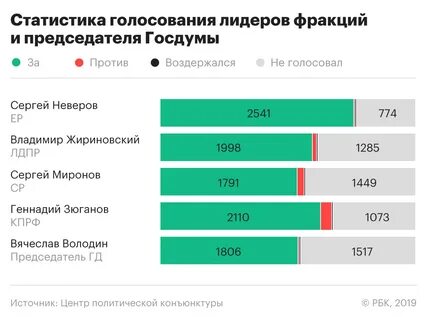 Какой проголосовавших